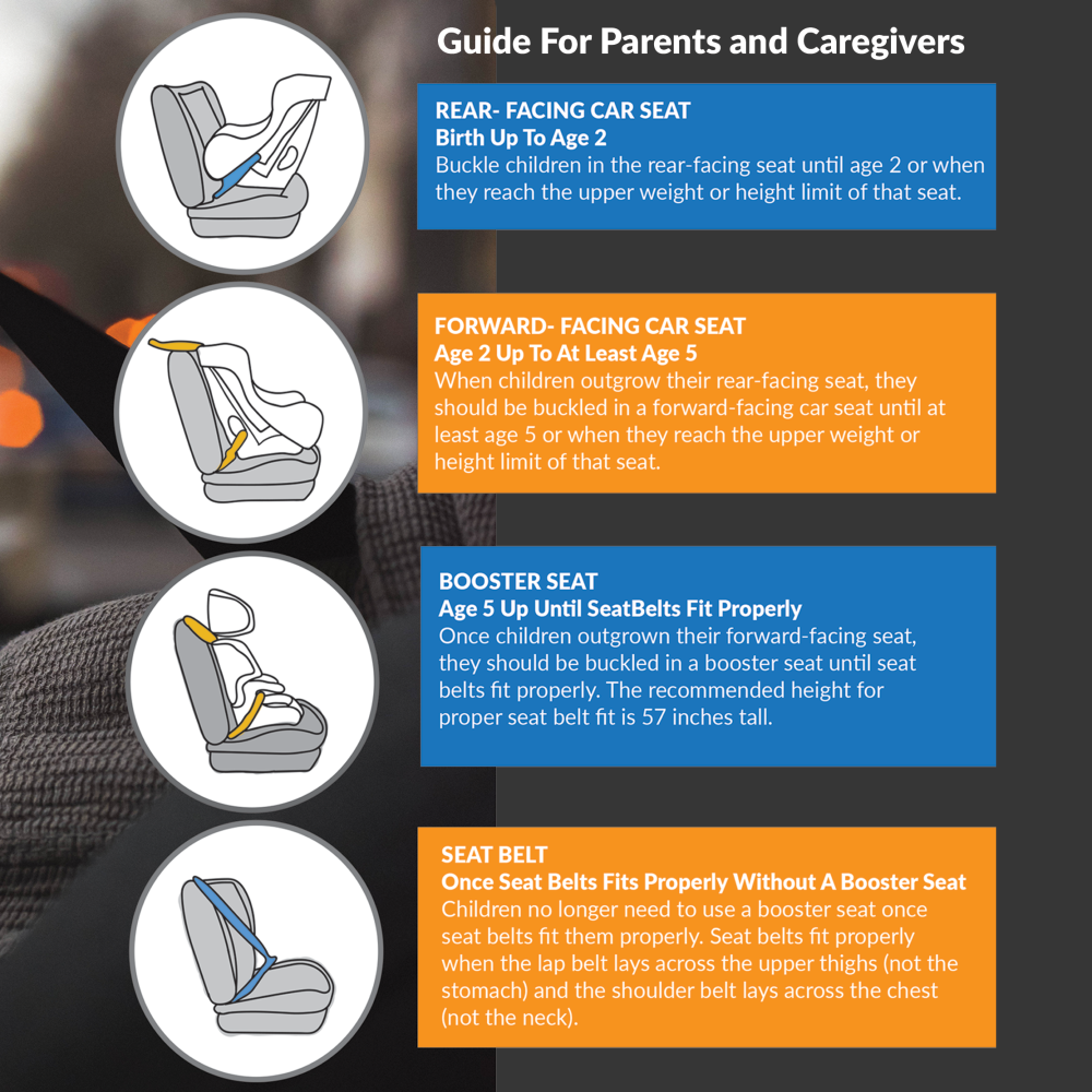 laws booster seat needed until what age